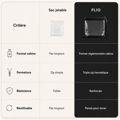 Lot de pochettes pour liquide cabine