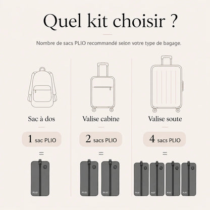 Guide de choix des kits PLIO Solo, Duo et Famille selon le type de bagage